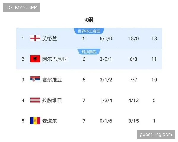 2026世界杯最新晋级条件如何计算 2026世界杯最新晋级条件如何计算